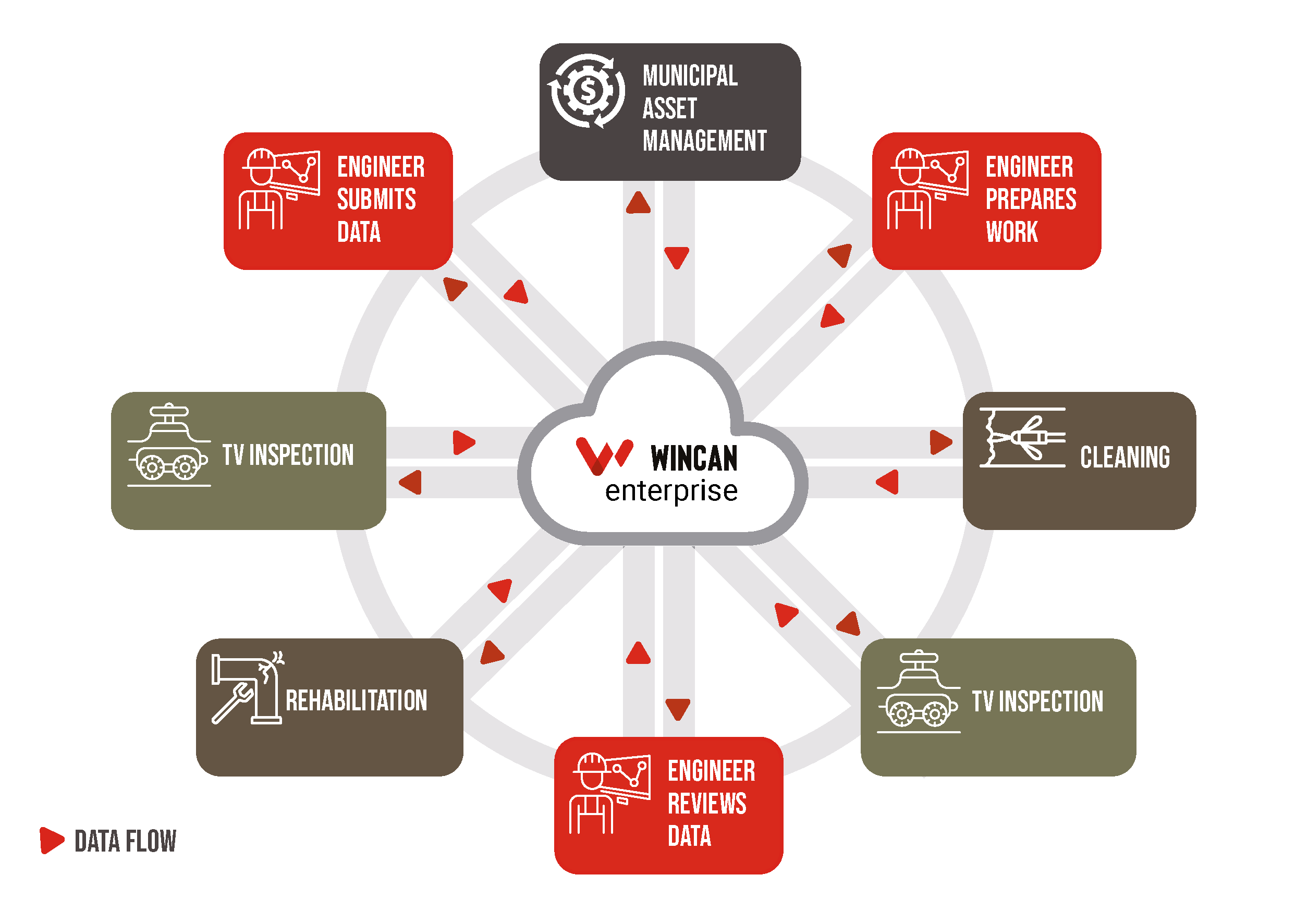 WinCan Enterprise Cloud-2
