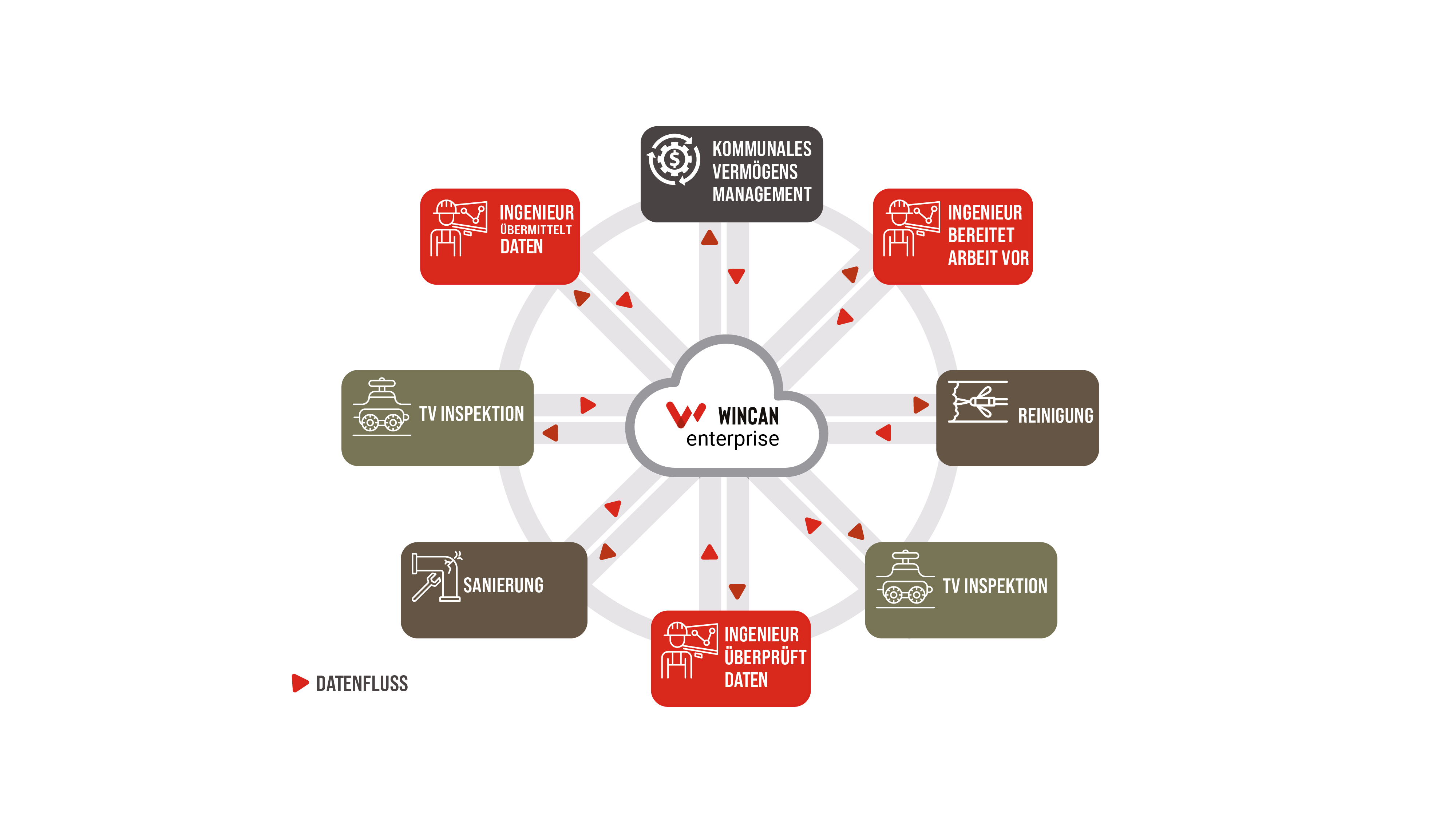 WinCan Enterprise Cloud_DE