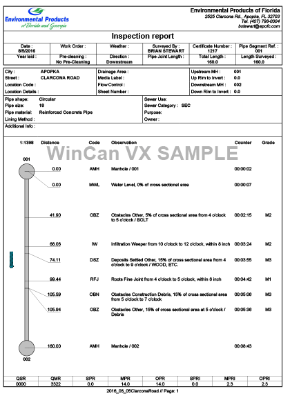 WinCan Basic Reporting